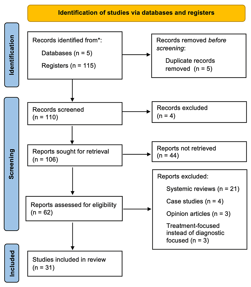 Lipedema: diagnostic and management challenges