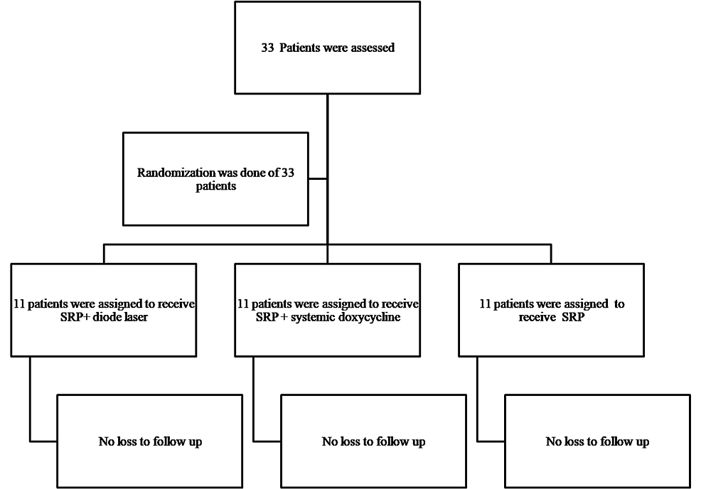 Cureus, A New Approach for Explaining and Treating Dry Sockets: A Pilot  Retrospective Study