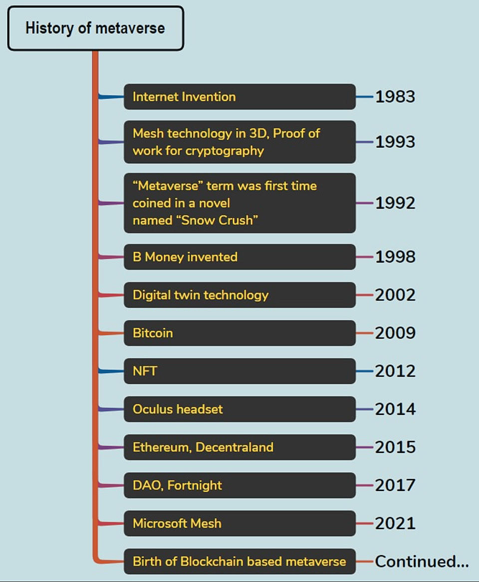 Why the Metaverse Will Make a Comeback in 2024 XXL24