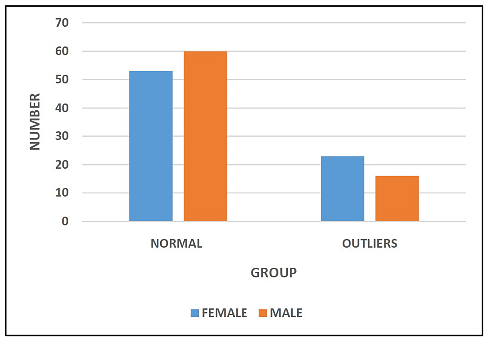 Cureus Comparison Of Clinical And Radiological Outcomes Of Total Knee