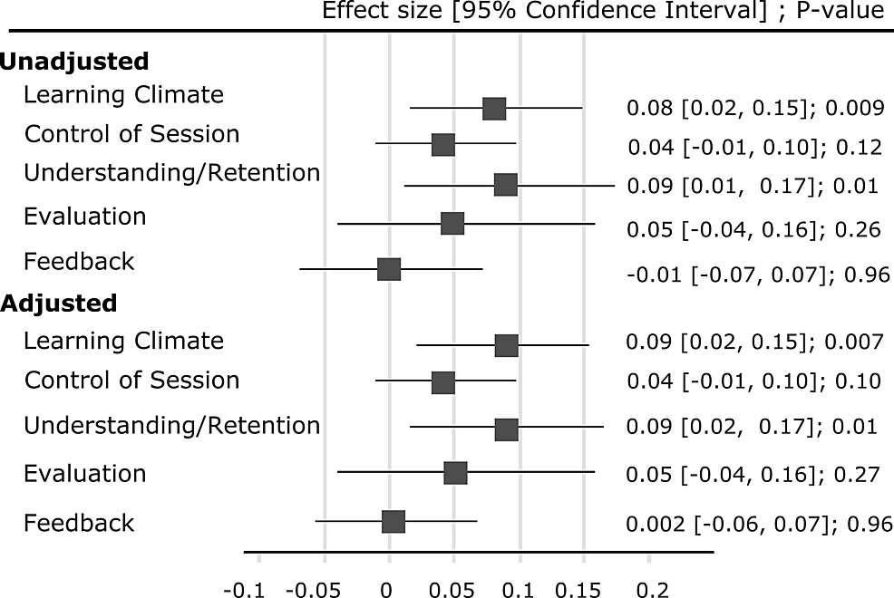 Cureus Peer Observations Enhancing Bedside Clinical Teaching