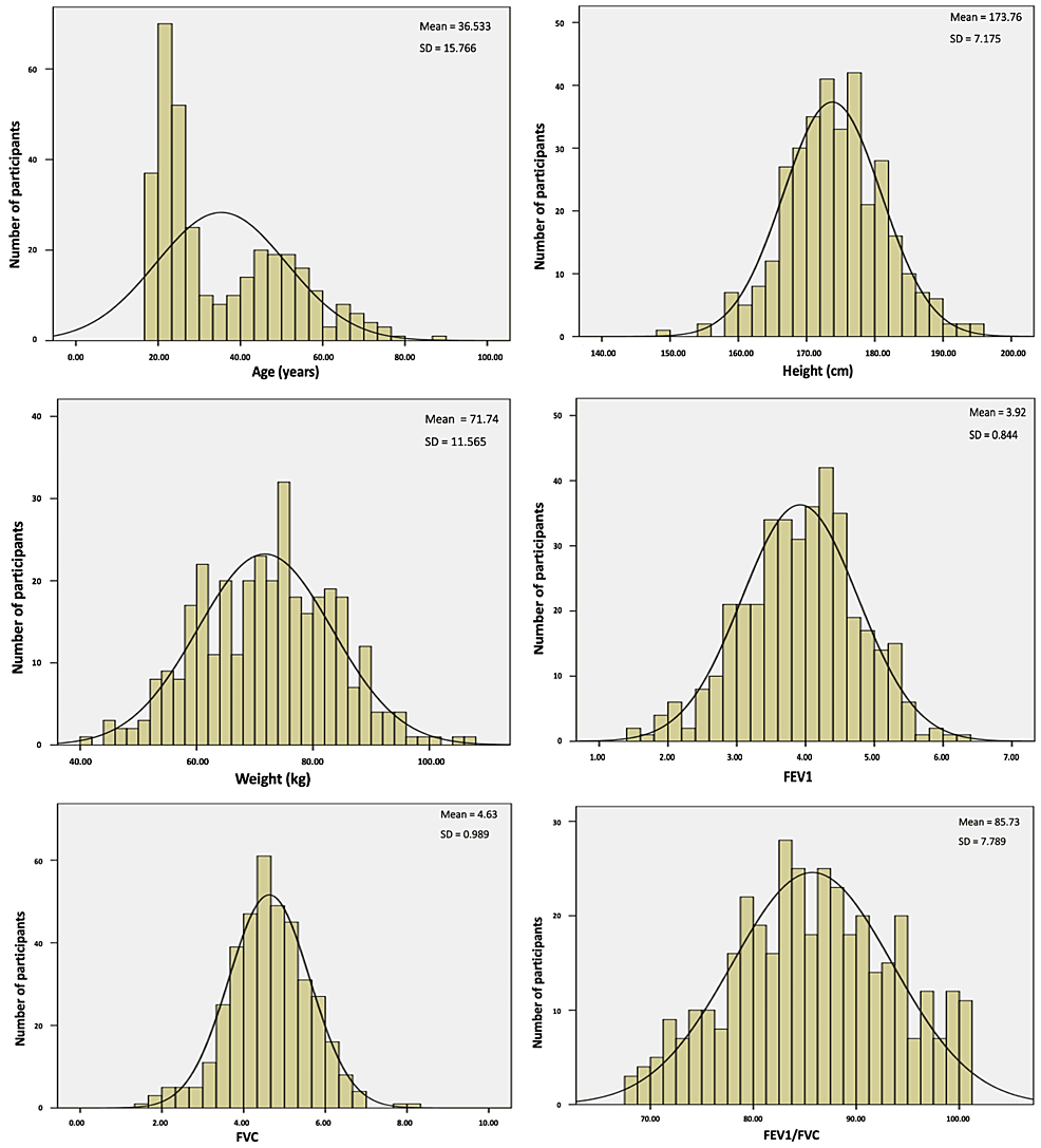 Cureus Reference Values for Spirometry in Moroccan Adults