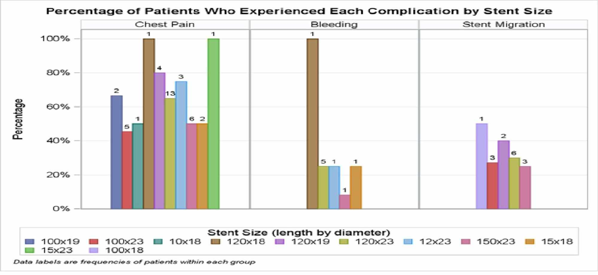 Cureus Complications Related to Esophageal Stent (Boston Scientific