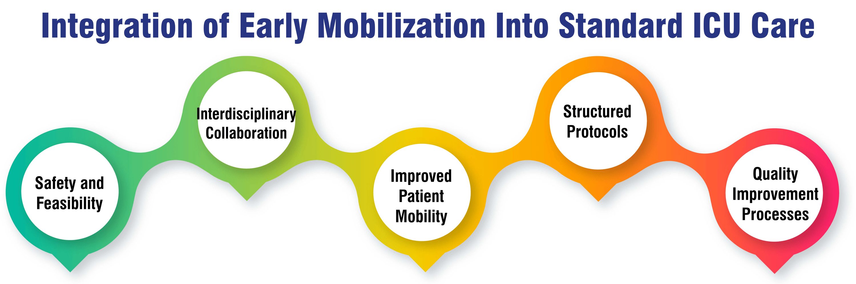 Cureus | Mobilizing Progress: A Comprehensive Review of the Efficacy of ...