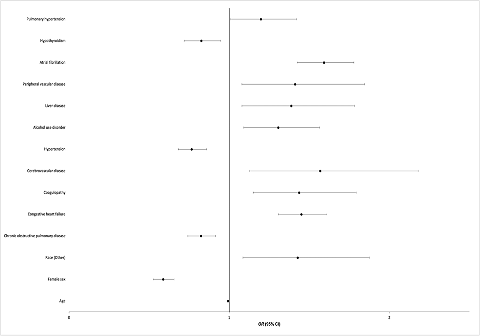 Cureus | Ventricular Tachycardia in Patients With Takotsubo ...