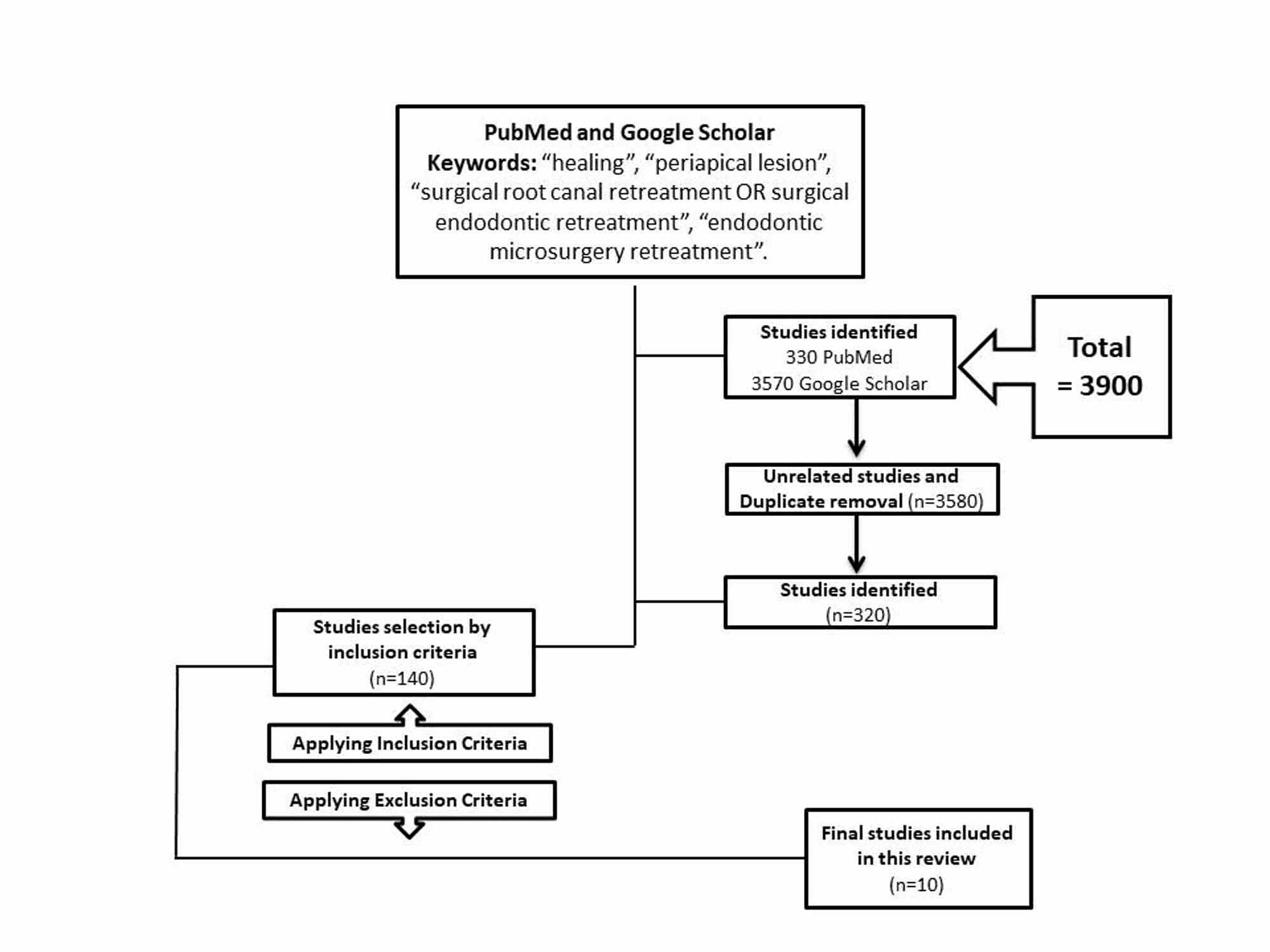 Healing Of Large Periapical Lesions Following Deliver - vrogue.co