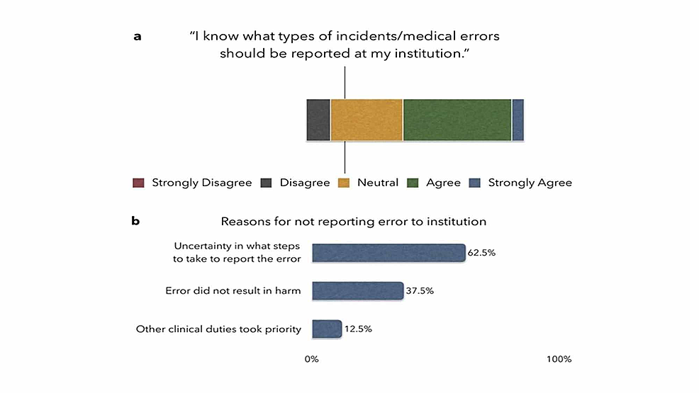 Residents'-attitude-toward-reporting-errors-to-the-institution