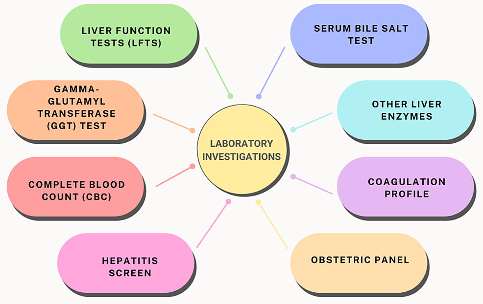 Cureus Navigating Perinatal Challenges A Comprehensive Review of
