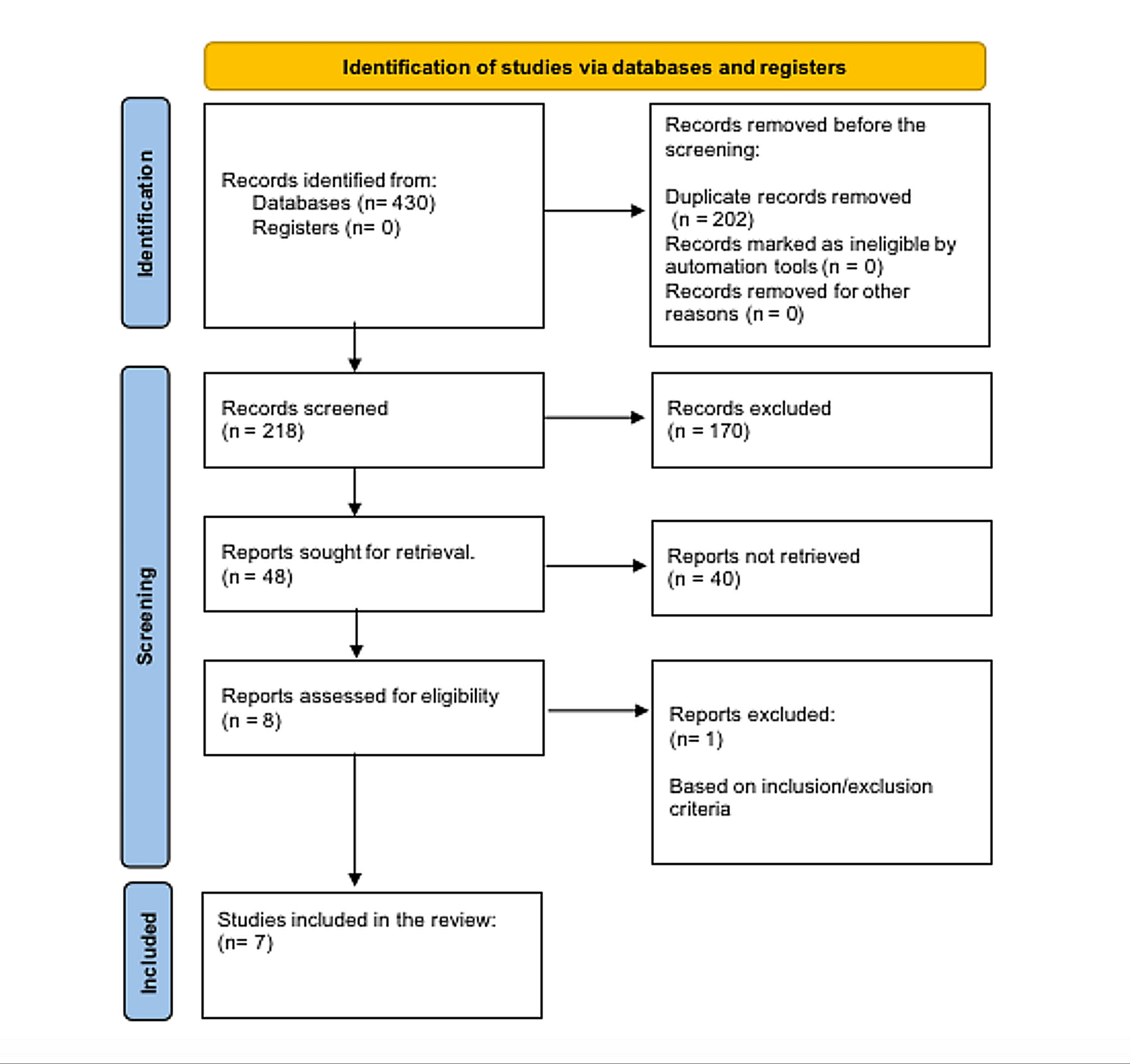 Cureus Effect of Neonatal Intensive Care Unit (NICU) Humidity on