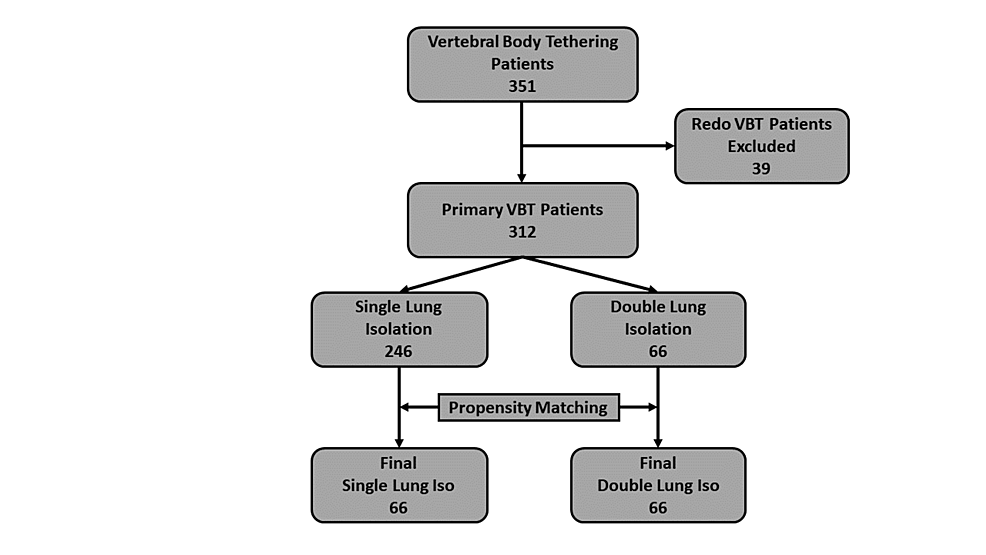 Cureus A Comparative Evaluation Of Unilateral And Bilateral