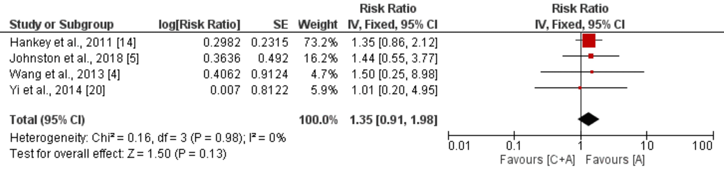 Cureus Comparison of Effectiveness and Safety of Dual Antiplatelet