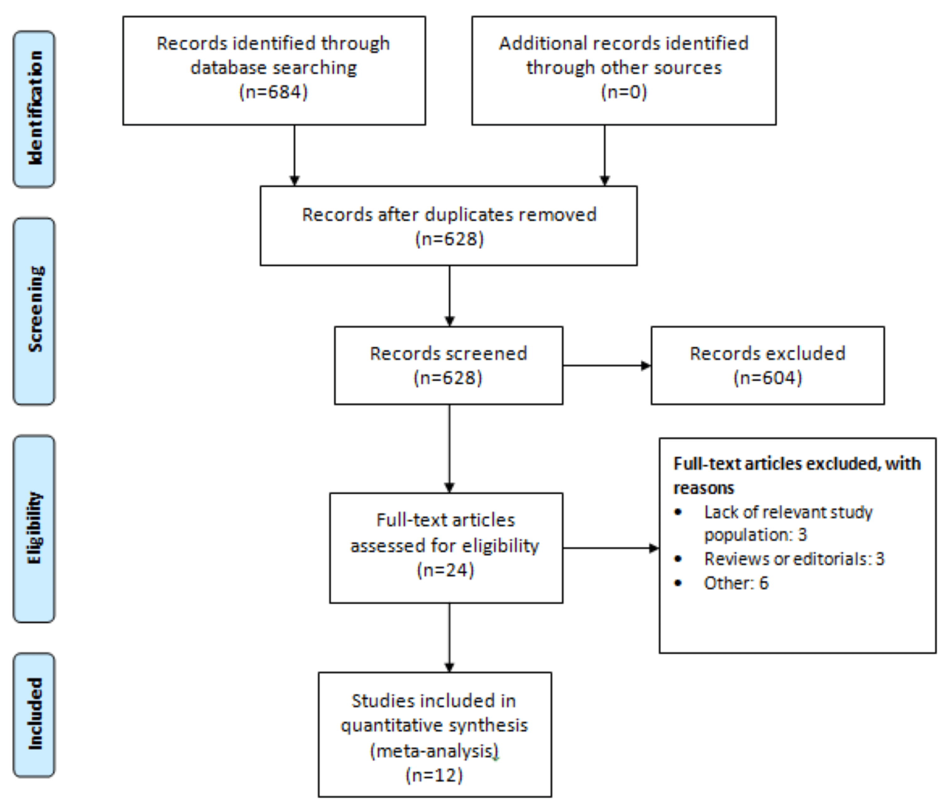 Cureus Comparison of Effectiveness and Safety of Dual Antiplatelet