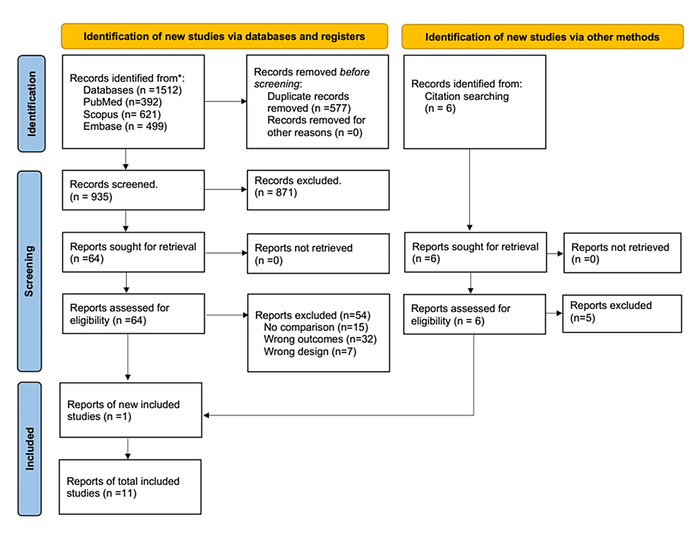 Clinical Profiles and Outcomes of Prosthesis-Specific Infective Endocarditis Subsequent to Transcatheter Versus Surgical Aortic Valve Replacement: A Systematic Review and Meta-Analysis