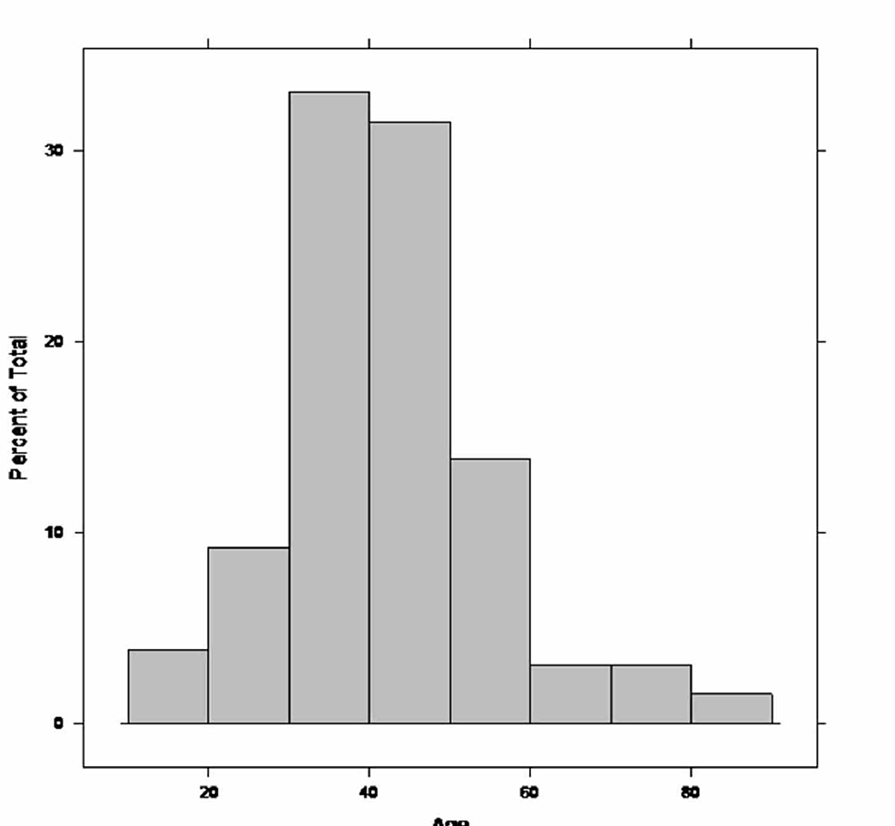 Cureus | Isolated Renal Artery Dissection: A Systematic Review of Case ...