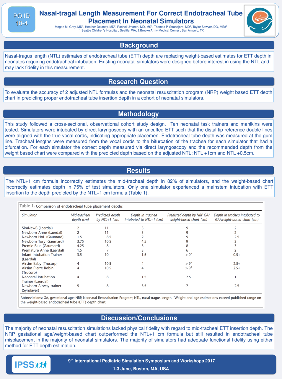 Neonatal Resuscitation Program Reference Chart