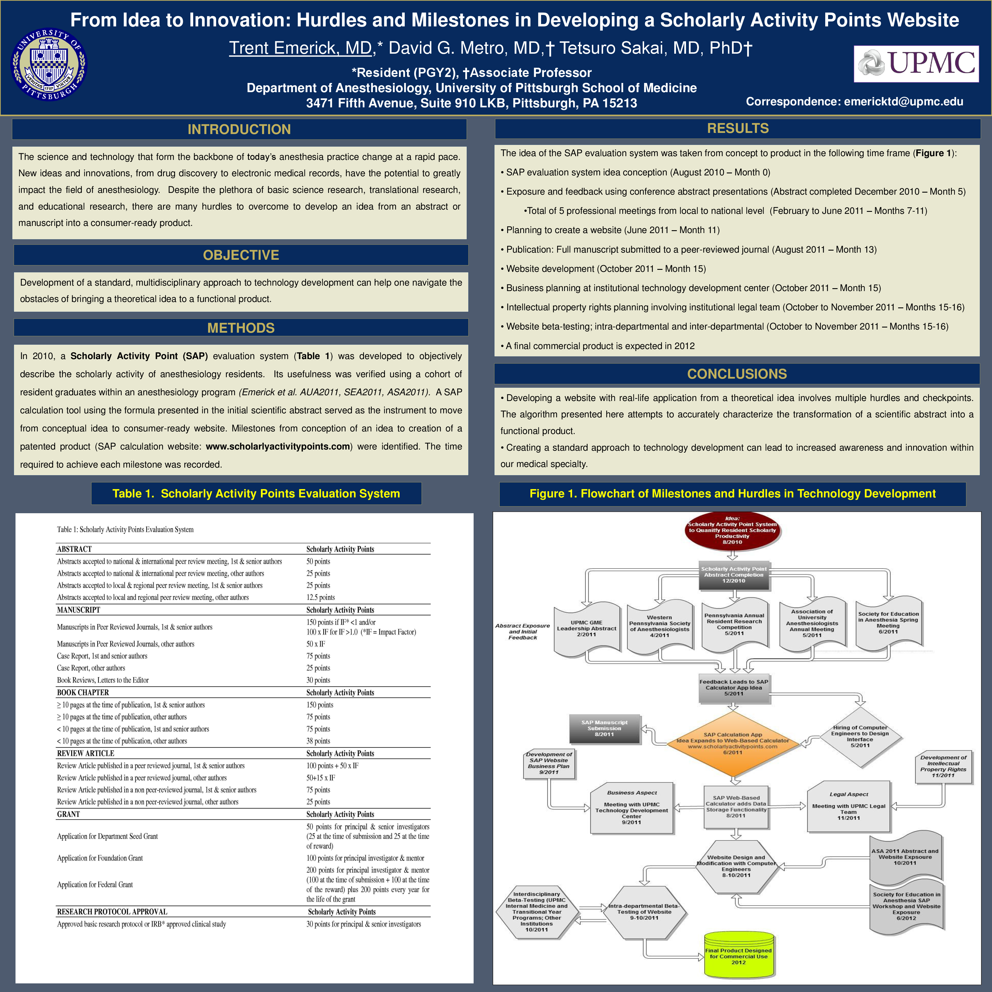 Cureus | From Idea to Innovation: Hurdles and Milestones in Developing ...