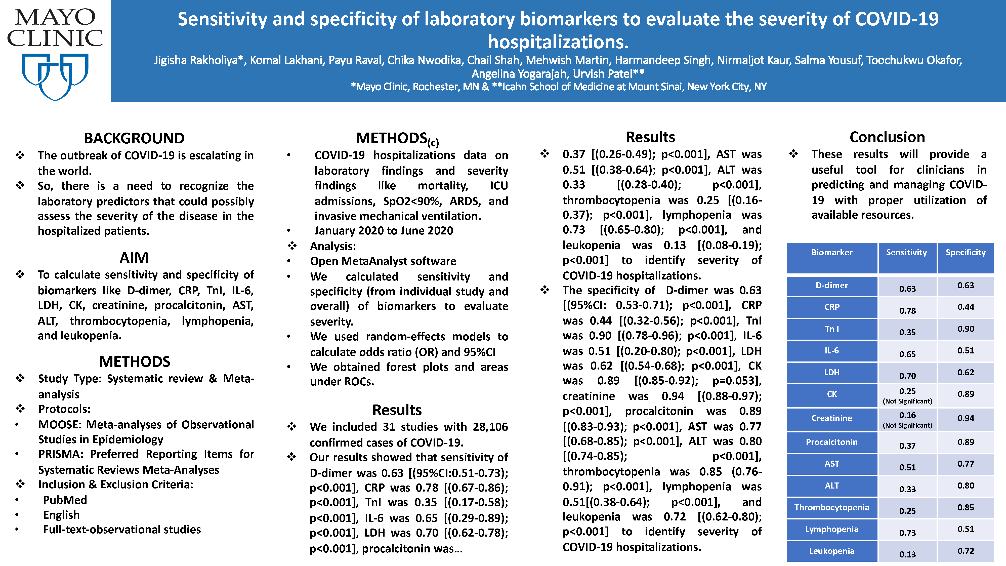 Cureus | Sensitivity And Specificity Of Laboratory Biomarkers To ...