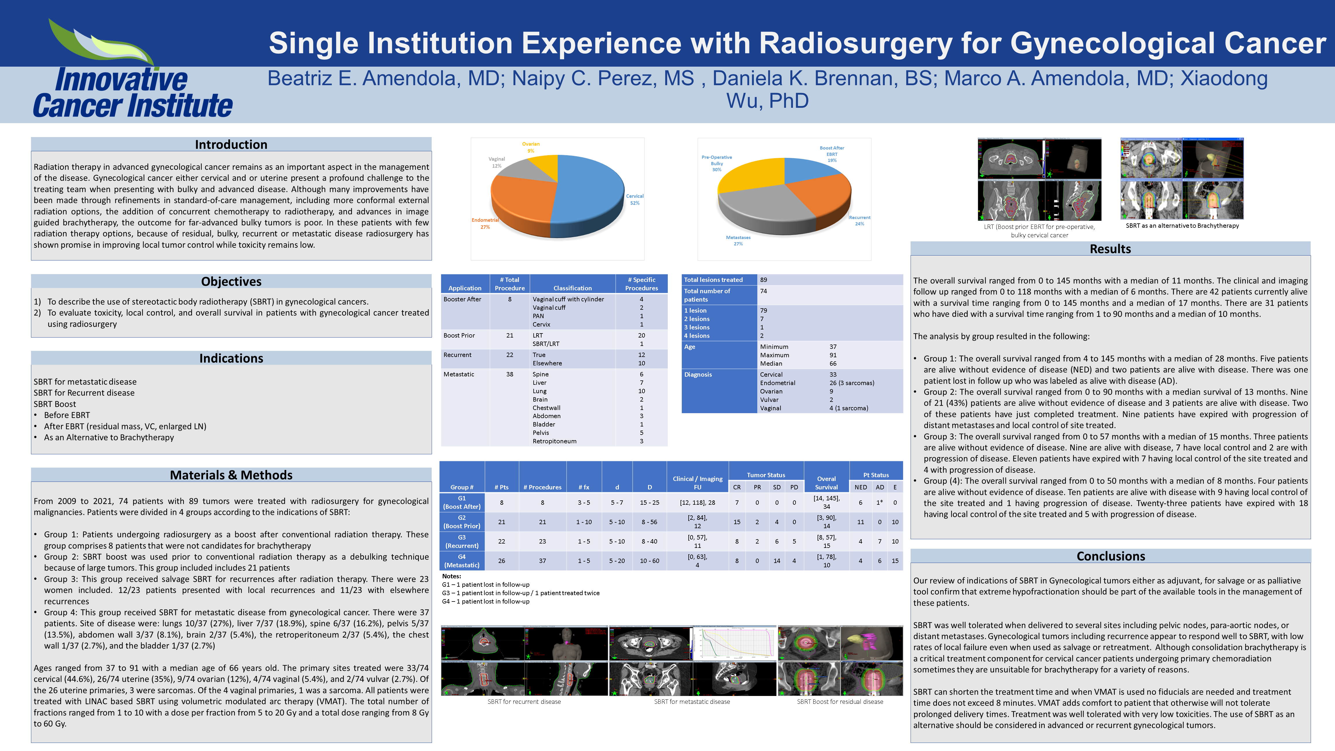 Cureus Single Institution Experience with Radiosurgery for