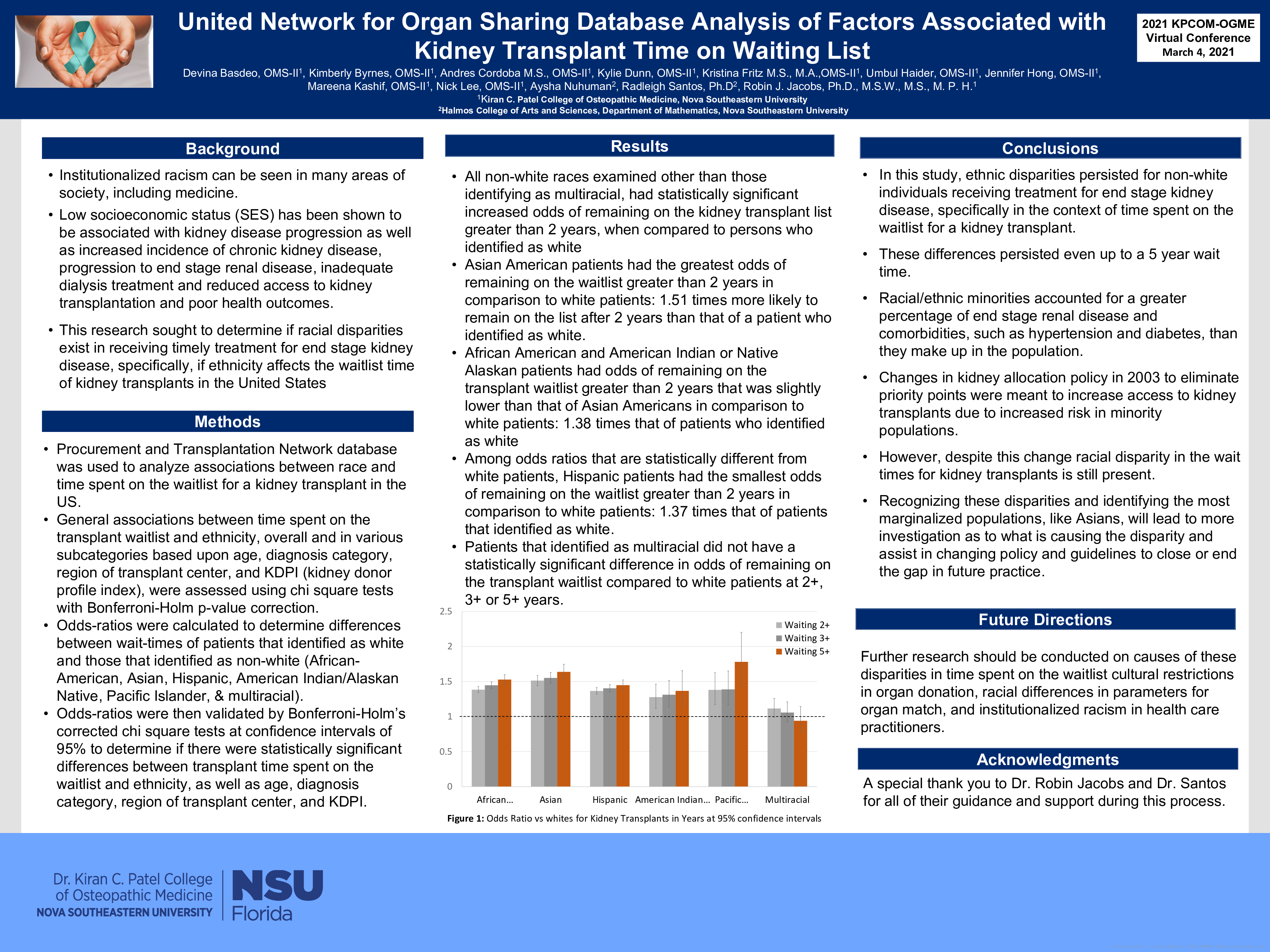 Cureus | United Network for Organ Sharing Database Analysis of Factors ...