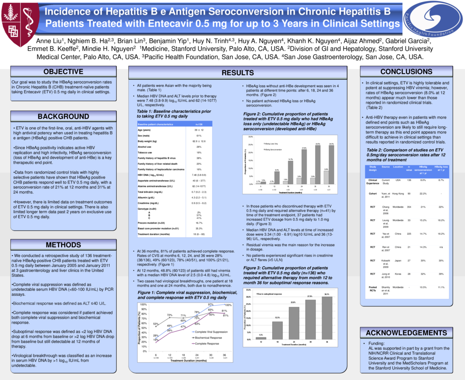 Cureus | Incidence of Hepatitis B e Antigen Seroconversion in Chronic ...