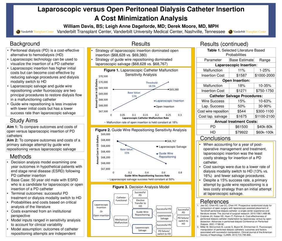 Cureus | Laparoscopic versus Open Peritoneal Dialysis Catheter ...