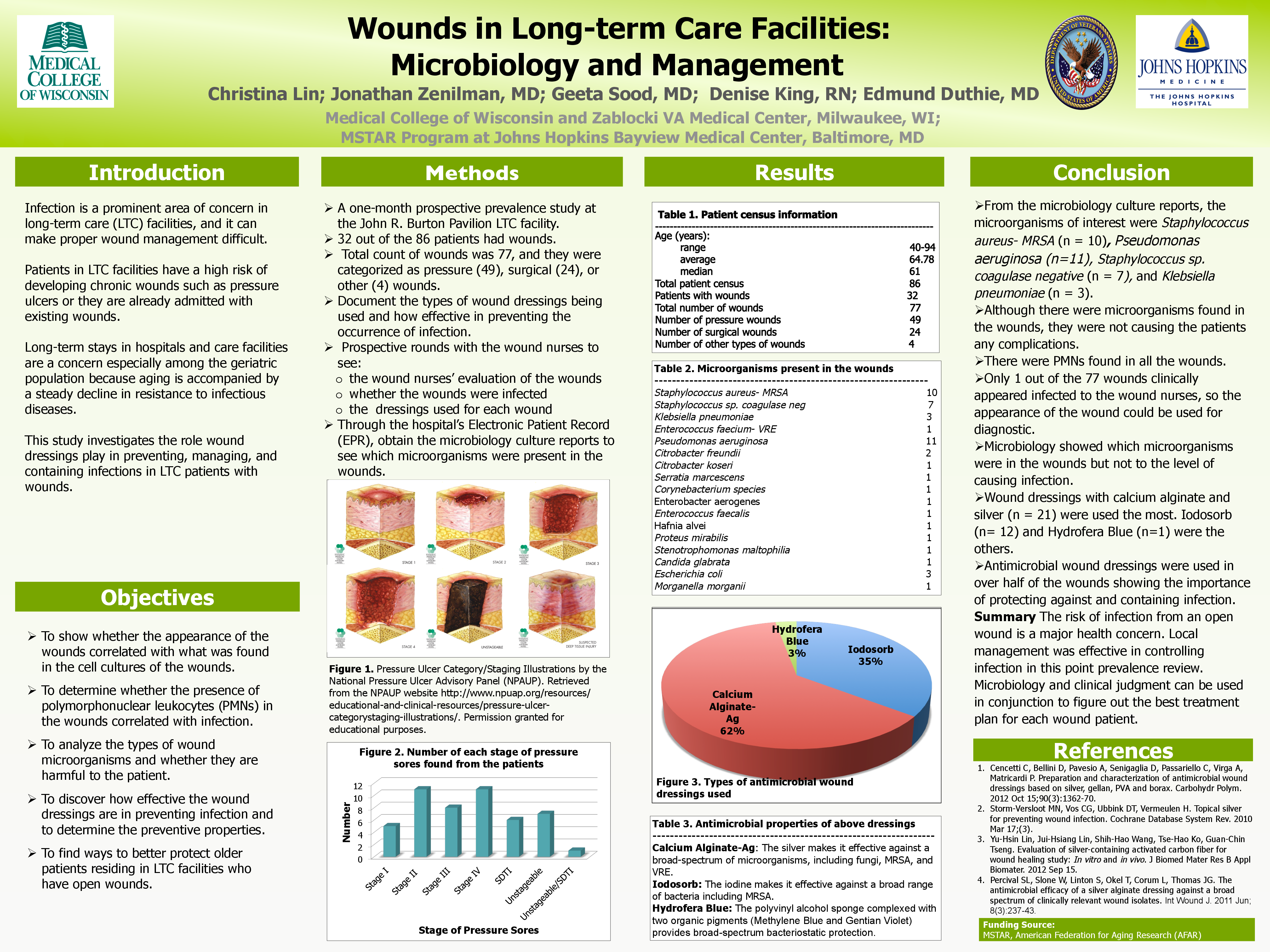 Micro presentation topics for psychology picture