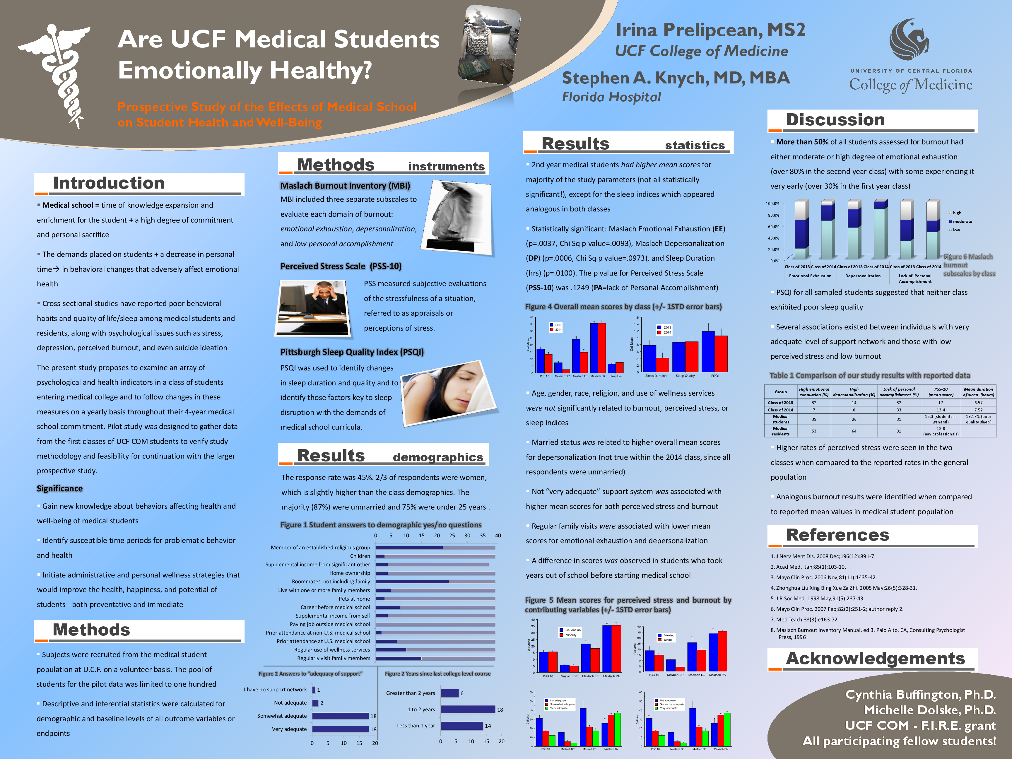 feuer nursing review lecture audio free download feuer nursing review lecture audio free download