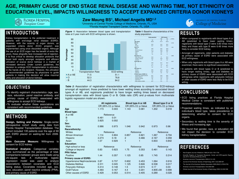 Cureus Age Primary Cause Of End Stage Renal Disease And Waiting Time Not Ethnicity Or Education Level Impacts Willingness To Accept Expanded Criteria Donor Kidneys