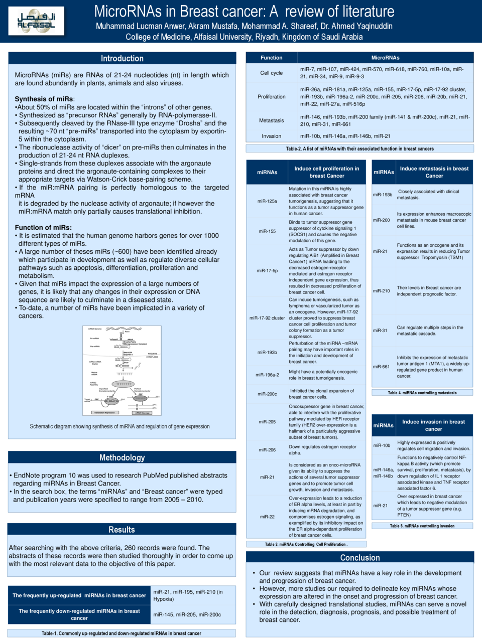 medical literature review pubmed