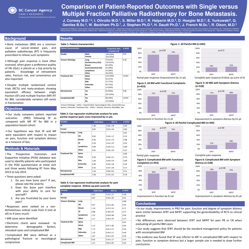 Cureus | Patient Reported Outcomes on the Impact of Single Versus ...