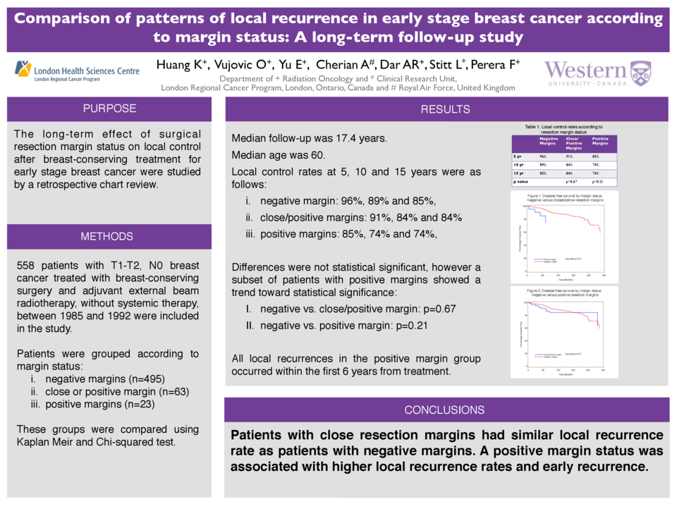 Cureus | Comparison of Patterns of Local Recurrence in Early Stage