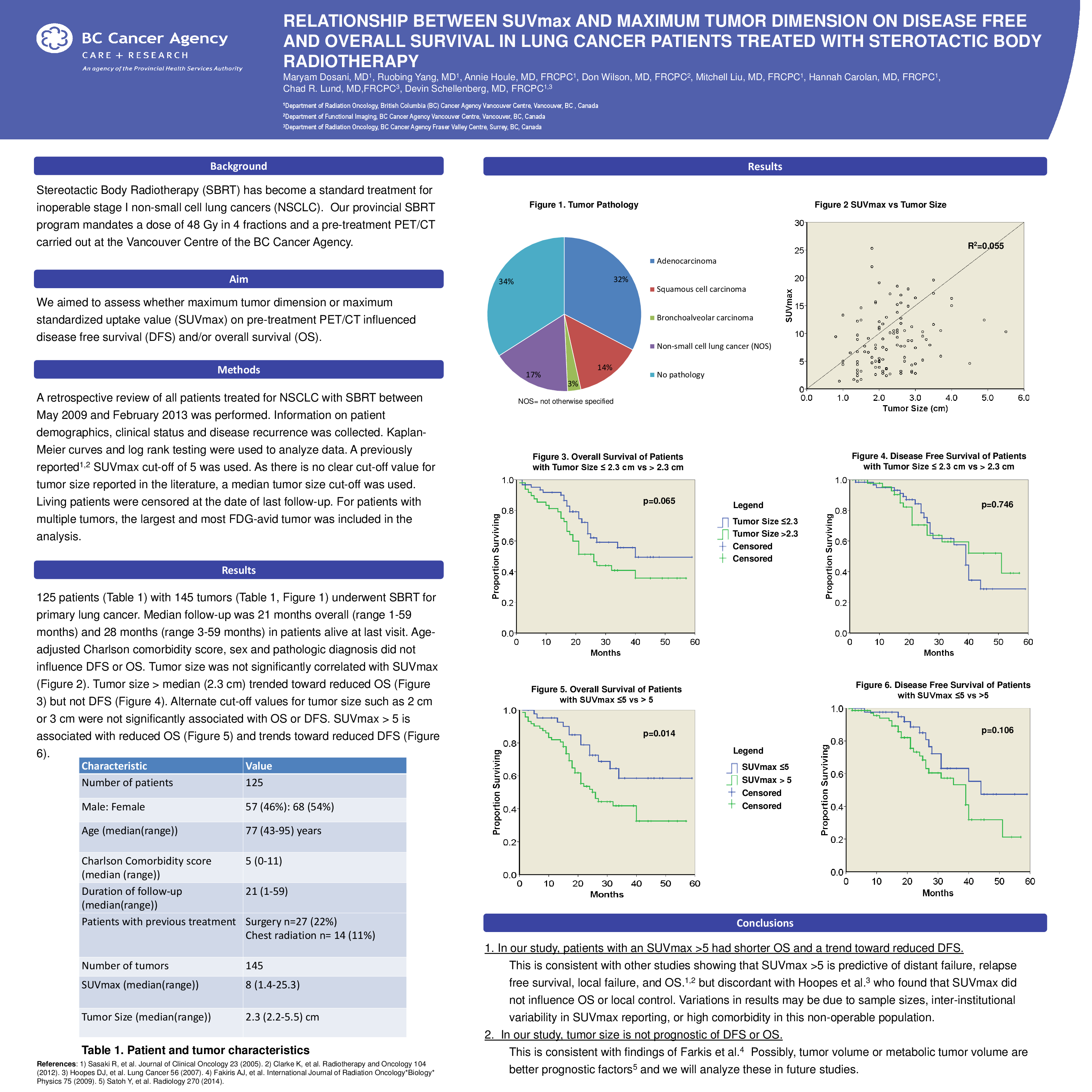 Cureus | Relationship Between SUVmax and Maximum Tumor Dimension On ...